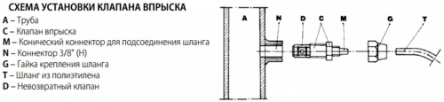 Дозирующий насос мембранный Etatron BT PH-RX-CL/M 2005