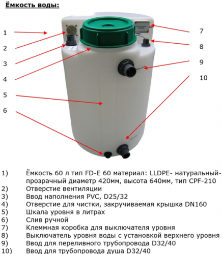 Душ впечатлений WDT Водопад