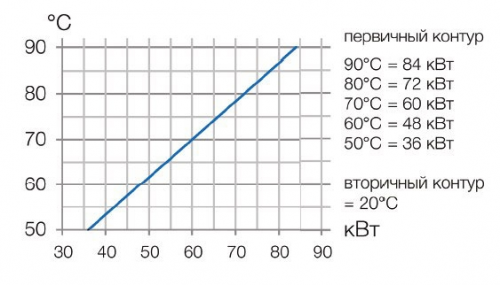 Теплообменник титановый Max Dapra D-TWT 65