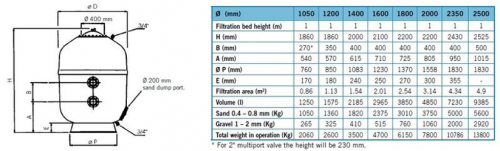 Фильтр песочный для общественных бассейнов Astral Europe 30 м3/ч/м2 д. 2350, 140 мм, 1 м