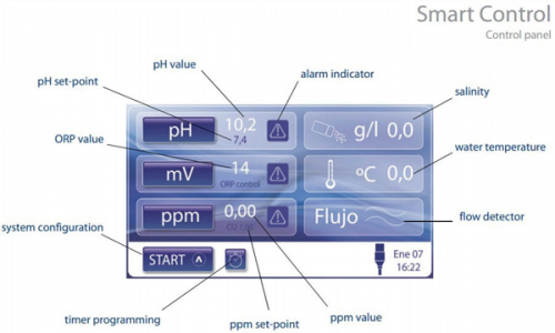 Контроллер Astral SMART CONTROL pH/ORP