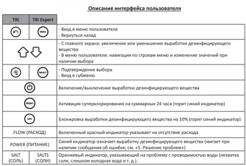 Станция электролиза Zodiac TRi Expert LS 10 SWC