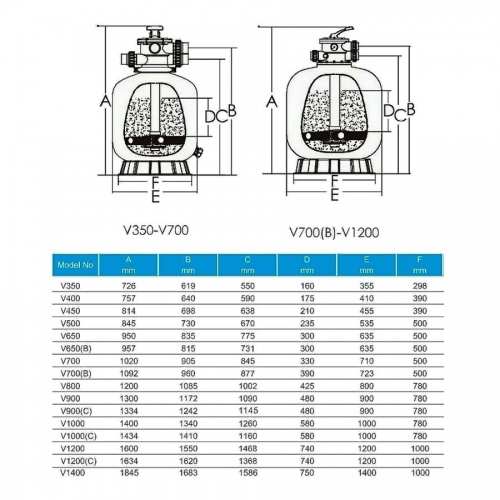 Фильтр песочный 6 м3/ч Emaux Opus (V400)