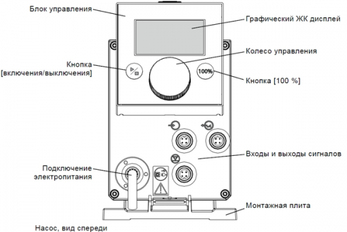 Дозирующий насос мембранный Grundfos DDC 6-10, (версия A), SS, FKM, 1x100-220 В