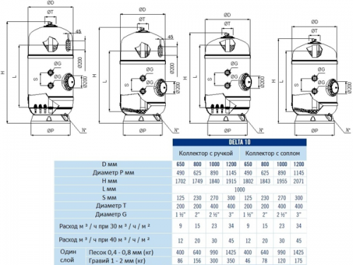 Фильтр песочный для общественных бассейнов Astral Delta 10 коллектор с ручкой д.1200 мм