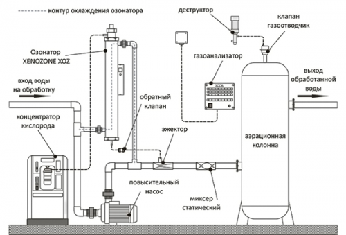 Схема озонатора воды