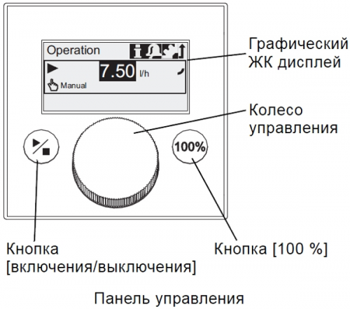 Дозирующий насос мембранный Grundfos DDC 6-10, (версия A), SS, FKM, 1x100-220 В