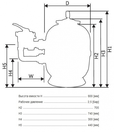 Фильтр песочный Gemas Turbidron BL д.500 мм, с бок. клапаном 1 1/2'