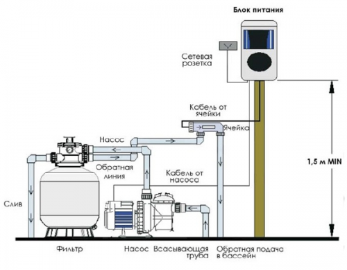 Станция электролиза Aquaviva 25 гр/час SSC25-E, 4000 ppm