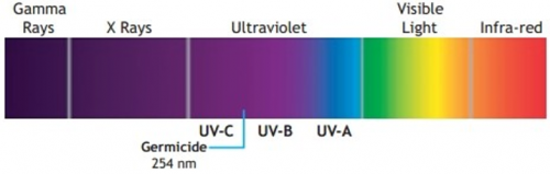 УФ-обеззараживатель DELTA-UV E 15 (13 м3/ч)