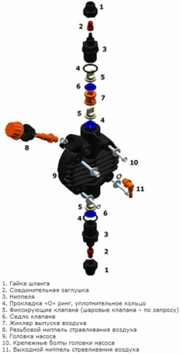 Дозирующий насос мембранный Etatron BT PH-RX-CL/M 2005