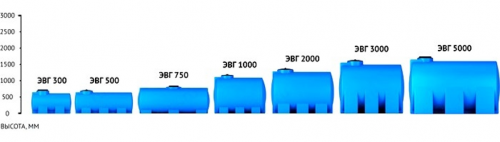 Емкость горизонтальная Rostok(Росток) ЭВГ 5000 синий