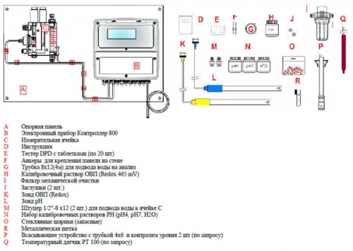 Контроллер Seko Kontrol 800 panel Ph/Rx (амперометрическая яч.)