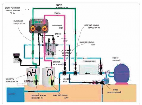 Автоматическая станция Aqua AquaPool pH-Cl 5 л/ч