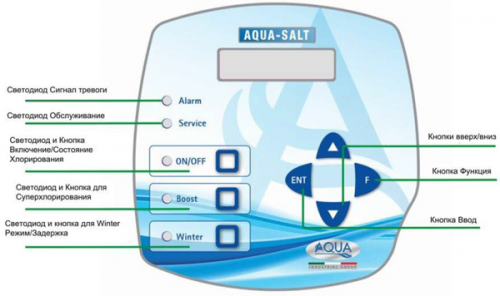 Станция электролиза Aqua Salt Контроллер A-SALT / PH / RX