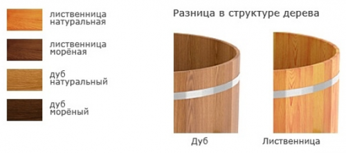 Купель из дерева BentWood угловая лиственница мореная 1,1x1,1х1,1 м