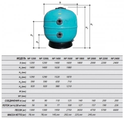 Фильтр песочный для общественных бассейнов Gemas Neptune д.1400 мм, с вых. 110 мм (под фланец)