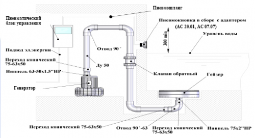 Плато аэромассажное квадратное универсальное Аквасектор 600х600 мм (AISI 316)