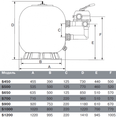 Фильтр песочный Emaux с боковым вентилем S 650, д.650 мм (Opus)