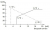 Дозирующий насос мембранный Grundfos DDA 200-4 FCM-PVC/E/C-F-32U3U3FG