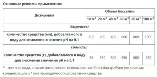 Континент pH-минус в гранулах Контистабил- 1 кг