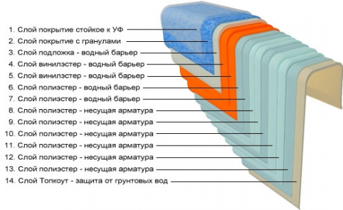 Композитный бассейн Admiral Pool Родос Комфорт 8,3x3,9 м глубина 1,05-1,70 м (кварцевый)