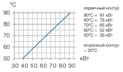 Теплообменник титановый Max Dapra D-KWT-Ti 85