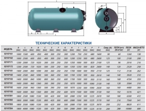 Фильтр песочный для общественных бассейнов Gemas Turbidron Horizontal д.2000 мм, L=5000 мм, вых. 225 мм