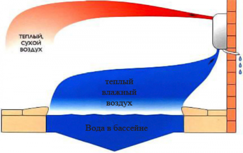 Осушитель воздуха Calorex DH33 A TTW