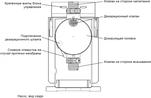 Дозирующий насос мембранный Grundfos DDC 6-10, (версия A), SS, FKM, 1x100-220 В