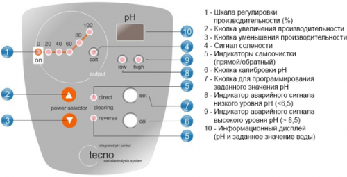 Станция электролиза Idegis Tecno DT-12 pH