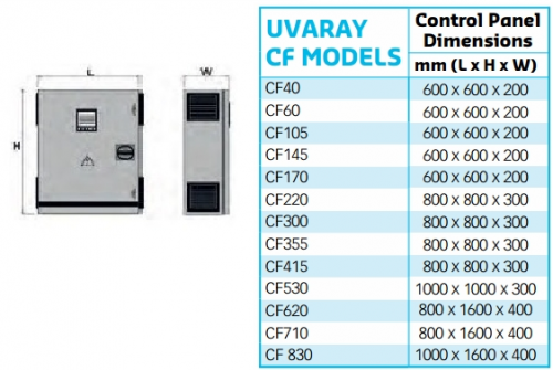 УФ-обеззараживатель Triogen UvaRay CF 220 (2 лампы по 2,0 кВт, 380 В)