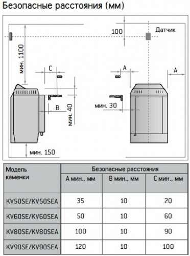 Печь электрическая Harvia Topclass Combi KV50SEA