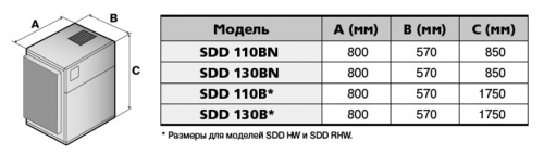 Канальный осушитель Polar Bear SDD 110B RHW