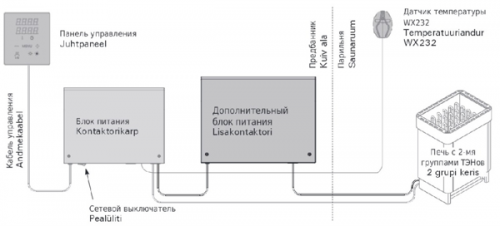 Блок питания (мощности) Harvia для печей Harvia LTY17