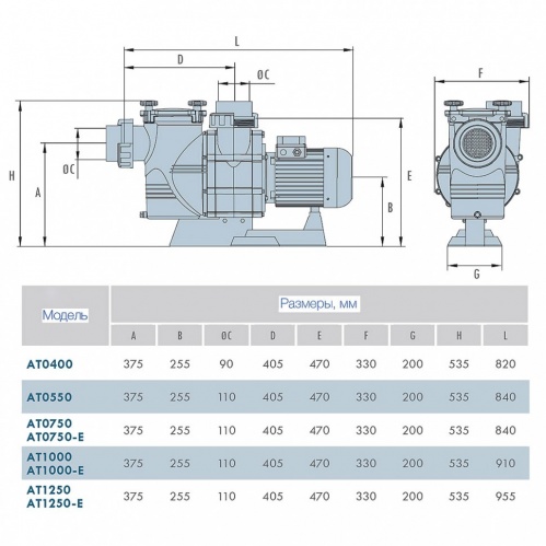 Насос с префильтром 84 м3/ч IML Atlas 4,00 кВт 380 В (AT0550 / ATPN0552LPIMLRU)