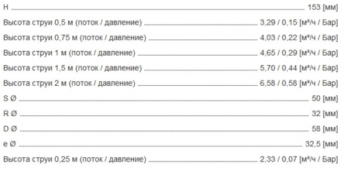 Фонтанная насадка Spring 35 - 1 DE, 1' - д. 32 мм