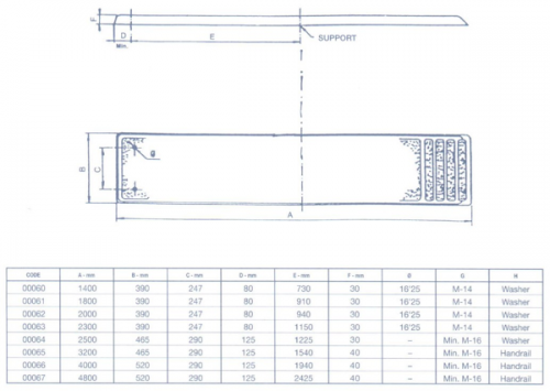 Доска подкидная из стекловолокна длина - 1400 мм, ширина - 400 мм