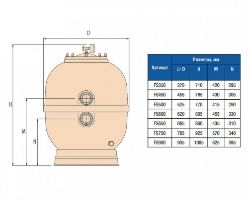 Фильтр песочный 15 м3/ч IML Lisboa (FS-650)