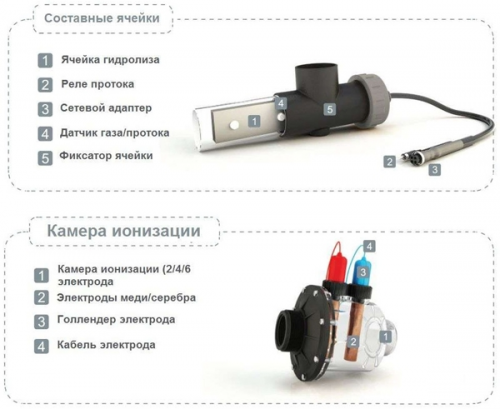 Система бесхлорной дезинфекции Hayward Aquascenic HD1, 65m3 Гидролиз + Ионизация Cu/Aa