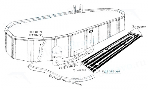 Коллектор солнечный Sunheater 6х0.6 м (комплект)