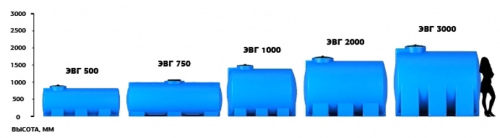 Емкость горизонтальная Rostok(Росток) ЭВГ 750 синий