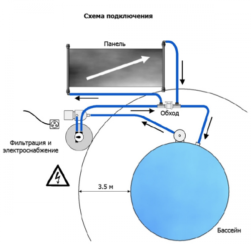 Коллектор солнечный Azuro 4,5х1,2 м (5,4 м2) без опоры