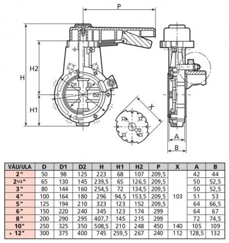 Дисковый затвор Coraplax WAFER TYPE DN 50, под фланец 63, EPDM