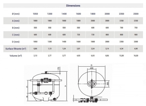 Фильтр песочный для общественных бассейнов Hayward Laminated (HCF Series BA1000) HCFB701402LVA