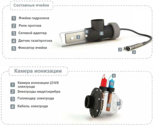 Система бесхлорной дезинфекции Hayward Aquascenic HD2, 110m3 Гидролиз + Ионизация Cu/Aa