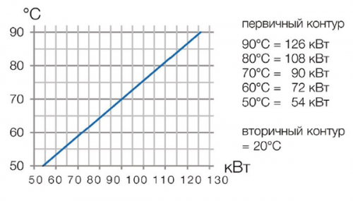 Теплообменник нерж.сталь Max Dapra D-KWT-VA 105