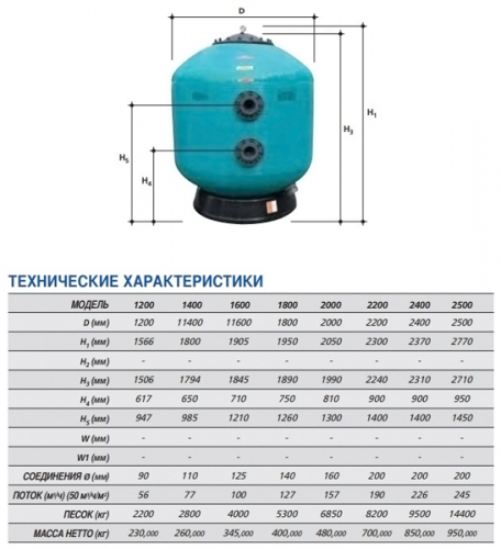 Фильтр песочный для общественных бассейнов Gemas Turbidron д.2200 мм, вых. 200 мм (под фланец), 190 м3/ч